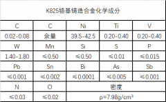  K825铬基铸造合金成分、性能介绍