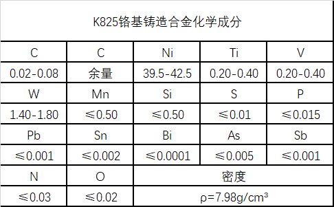 K825铬基铸造合金成分、性能介绍