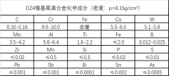  DZ4高温镍基合金材料性能、成分介绍