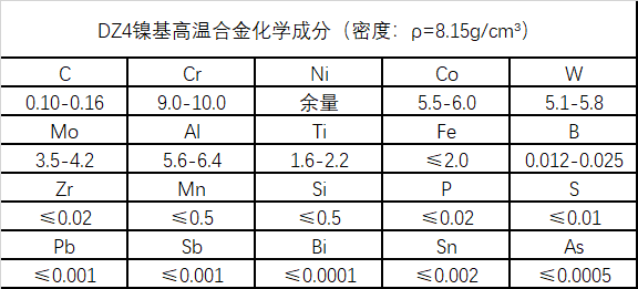 DZ4高温镍基合金材料性能、成分介绍