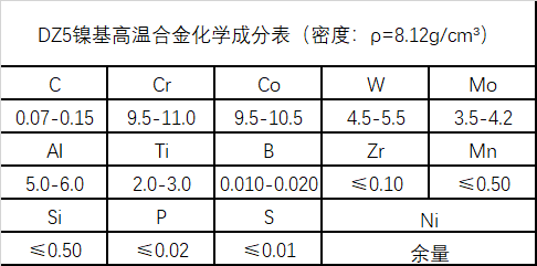 DZ5高温镍基合金成分、性能介绍