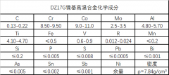  DZ17G高温镍基合金成分、性能介绍