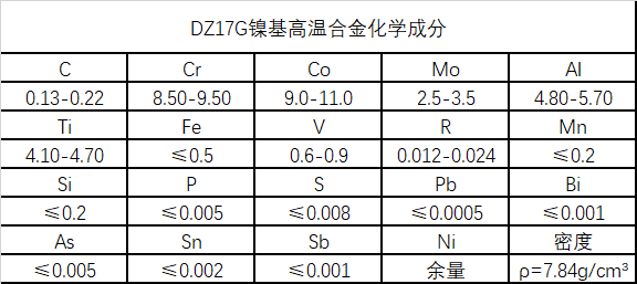 DZ17G高温镍基合金成分、性能介绍