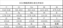  DZ22高温镍基合金成分、性能介绍