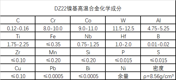 DZ22高温镍基合金成分、性能介绍