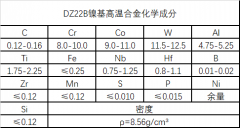  DZ22B高温镍基合金成分、性能介绍