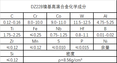 DZ22B高温镍基合金成分、性能介绍