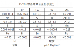  DZ38G铸造镍基合金成分、性能介绍