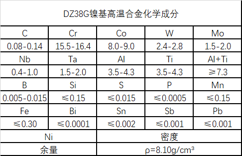 DZ38G铸造镍基合金成分、性能介绍