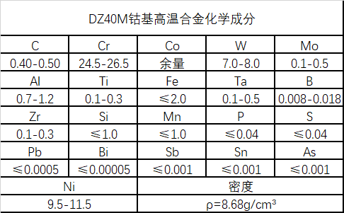 DZ40M概述 DZ40M合金是在美国X40的基础上，加入微量元素，采用定向凝固工艺研制的定向凝固钴基高温合金。该合金具有较高的初熔温度，优良的抗热疲劳性、抗氧化性和耐腐蚀性；良好的综合力学性能，如耐久性、蠕变和疲劳。结构稳定，定向凝固工艺性能好，无缺口敏感性。与X40相比，工作温度可提高40℃。但由于钴资源匮乏，应用受到限制。适用于制作工作温度低于1050℃、内腔复杂的风冷空心导叶。  DZ40M技术标准 Q/5B 4051—1994《DZ40M合金锭》  DZ40M化学成分   DZ40M热处理系统 该合金以铸态使用。  DZ40M品种规格及供货情况 直径70-90mm的中间合金锭。铸态供应。  DZ40M熔铸工艺 母合金在真空感应炉中熔炼，熔模铸件和样品在定向凝固炉中重熔和浇注。  DZ40M 应用概述和特殊要求 该合金已用于制造航空发动机高压涡轮的导叶，已通过台架试验，已投入量产。  DZ40M工艺性能及要求 (1)成型性能  铸造性能好，可铸造成内腔复杂的薄壁定向空心叶片。  (2) 焊接性能  采用钎焊焊接，焊接性能好。  (3)零件热处理工艺  零件以铸态使用。  以上就是DZ40M钴基高温合金材料的介绍，（mualloy.com）每日更新合金资讯，欢迎大家指教交流。