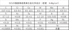  DZ125高温镍基铸造合金成分、性能介绍