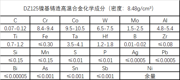 DZ125高温镍基铸造合金成分、性能介绍