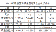  GH1015镍基固溶强化型高温合金