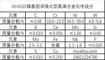 GH1015镍基固溶强化型高温合金