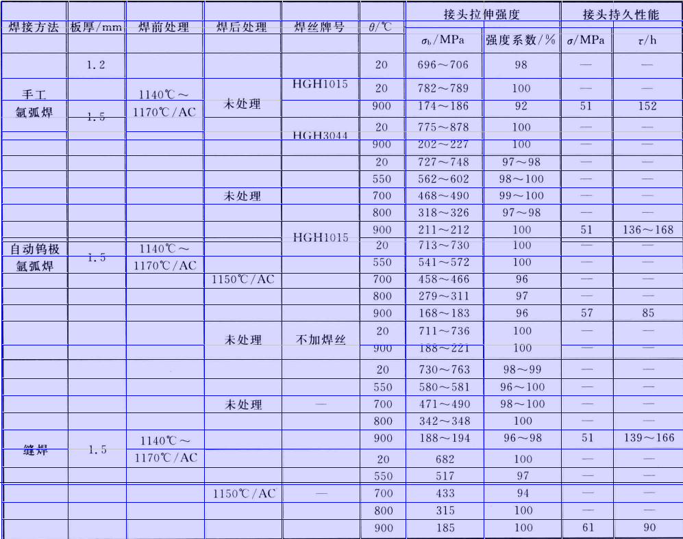 GH1015各种焊接接头的力学性能