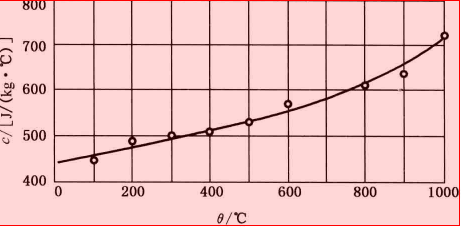 GH1015线膨胀系数