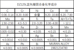  DZ125L镍基定向凝固合金材料介绍