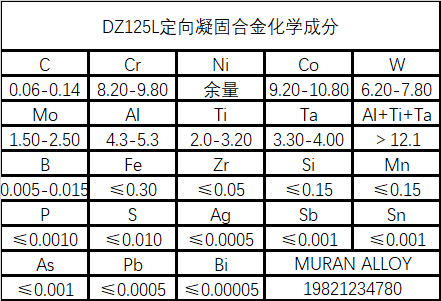 DZ125L镍基定向凝固合金材料介绍