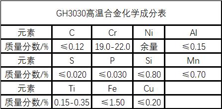 GH3030脉冲电流对该合金性能影响