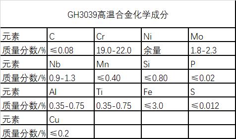 GH3039镍基合金力学性能提升