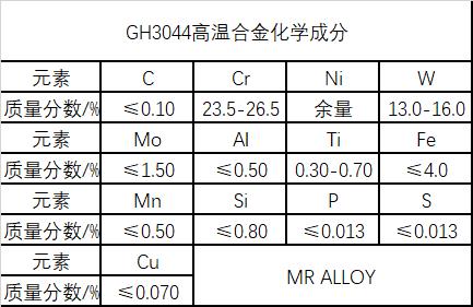 GH3044镍基合金焊接工艺