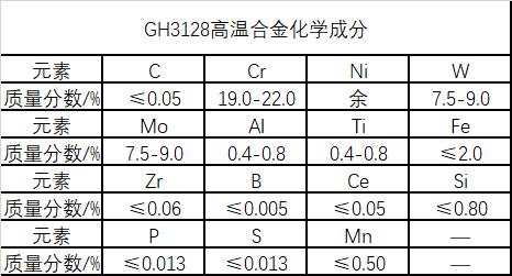 GH3128镍基合金热变形行为