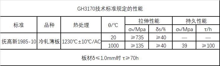 GH3170技术标准规定的性能