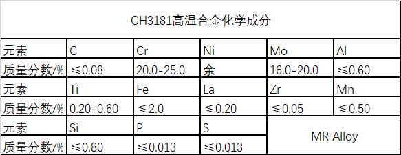 GH3181高温镍基合金材料简介