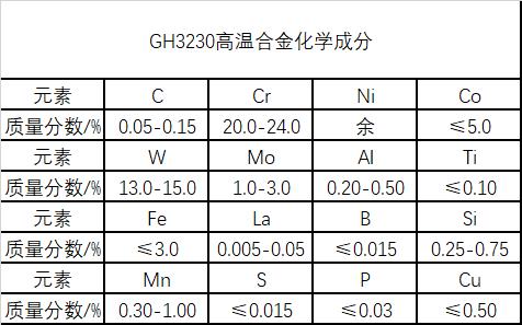 GH3230高温镍铬基合金材料介绍