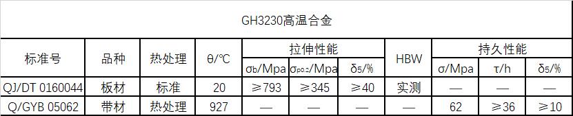 GH3230技术标准规定的性能