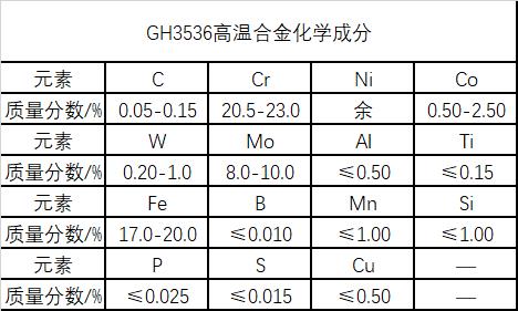 GH3536高温镍基合金激光粉末制造