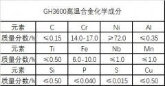  GH3600高温镍基合金板材