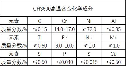 GH3600高温镍基合金板材