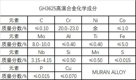 GH3625高温镍基合金棒材锻件