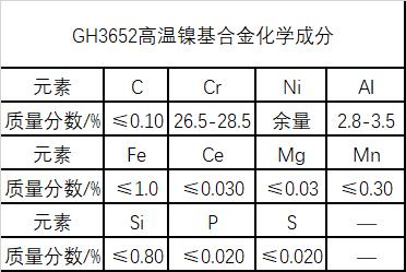 GH3652高温镍基合金材料介绍