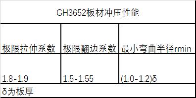 GH3652板材冲压性能