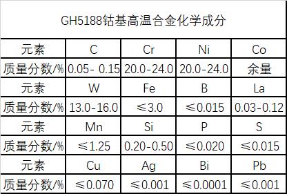 GH5188钴基高温合金元素作用