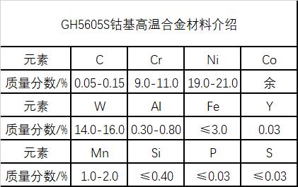 GH5605S钴基高温合金