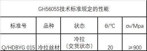 GH5605S技术标准规定的性能