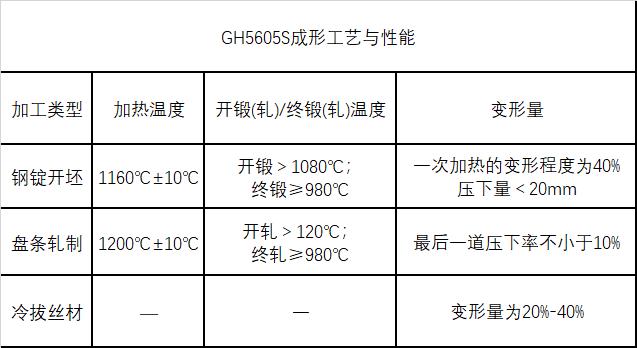 GH5605S成形工艺与性能