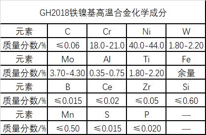 GH2018高温镍基合金材料介绍