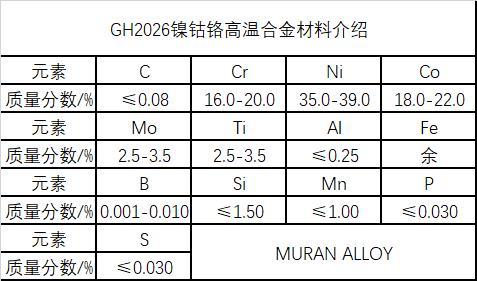 GH2026镍钴铬合金材料介绍