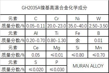 GH2035A镍基高温合金材料简介