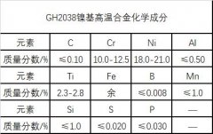  GH2038镍基高温合金材料简介