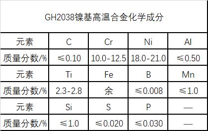 GH2038镍基高温合金材料简介