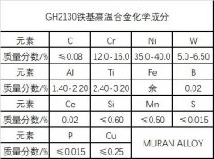  GH2130高温铁基合金材料简介