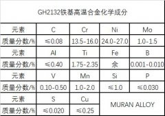  GH2132铁基高温合金材料简介