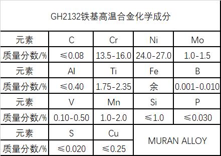 GH2132铁基高温合金材料简介