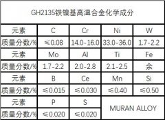  GH2135镍铁基高温合金简介