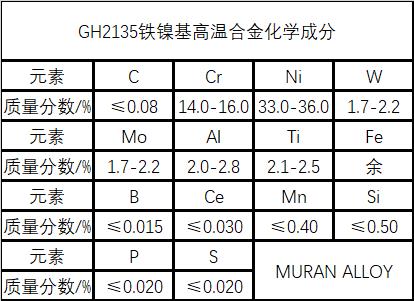 GH2135镍铁基高温合金简介